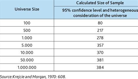 good sample size for quantitative research|sample size calculator quantitative research.